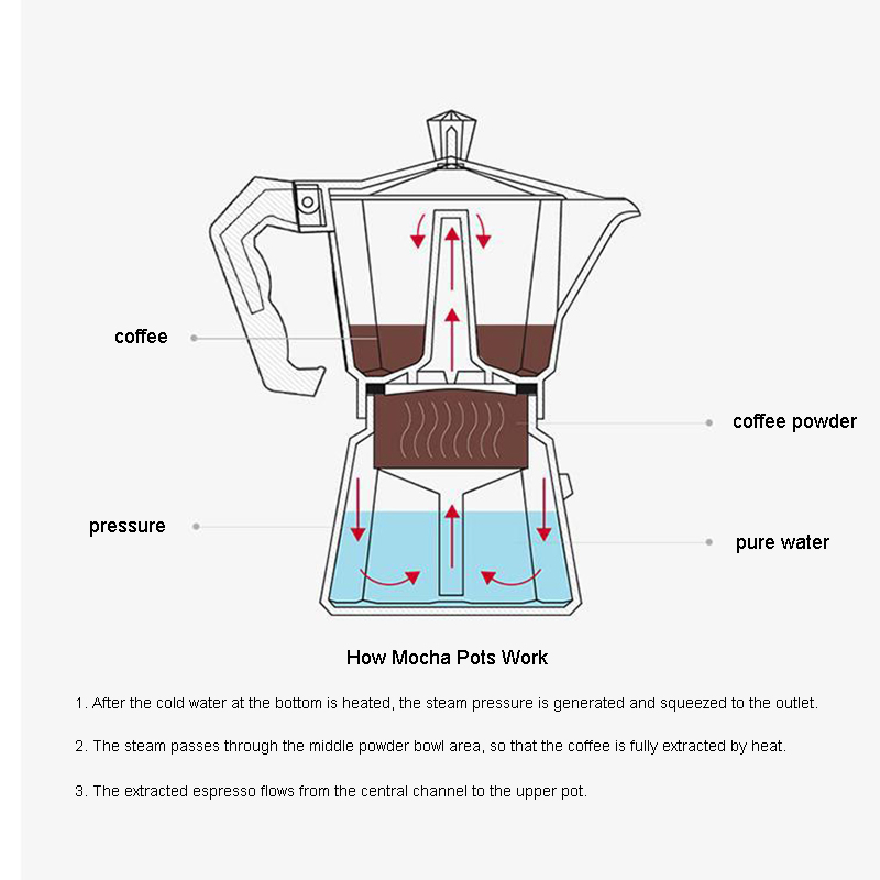 Caffettiera in Alluminio per E - Coffee Equipment For Sale recensione e prezzo