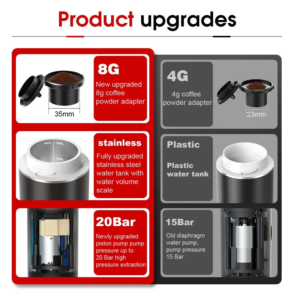 Macchina per caffè espresso po - Coffee Equipment For Sale recensione e prezzo